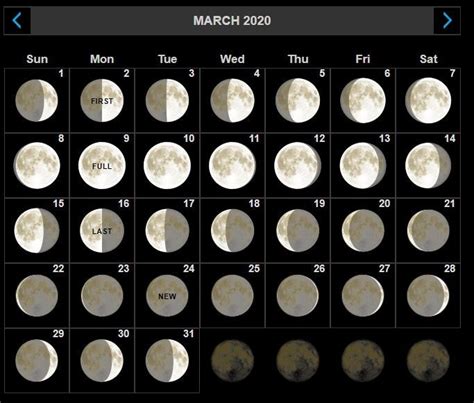 Moon Phase Calendar March 2022
